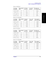 Preview for 99 page of Agilent Technologies E5071C Service Manual