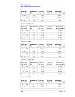 Preview for 106 page of Agilent Technologies E5071C Service Manual