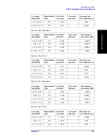 Preview for 107 page of Agilent Technologies E5071C Service Manual