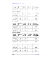 Preview for 108 page of Agilent Technologies E5071C Service Manual