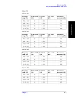 Preview for 113 page of Agilent Technologies E5071C Service Manual