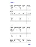 Preview for 118 page of Agilent Technologies E5071C Service Manual