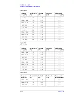 Preview for 122 page of Agilent Technologies E5071C Service Manual