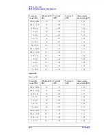 Preview for 124 page of Agilent Technologies E5071C Service Manual