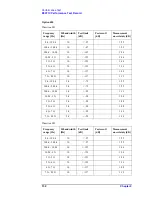 Preview for 132 page of Agilent Technologies E5071C Service Manual