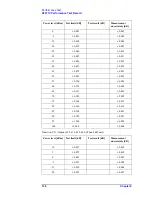 Preview for 138 page of Agilent Technologies E5071C Service Manual