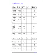 Preview for 146 page of Agilent Technologies E5071C Service Manual