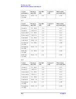 Preview for 150 page of Agilent Technologies E5071C Service Manual