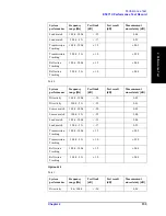 Preview for 153 page of Agilent Technologies E5071C Service Manual