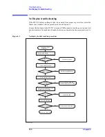 Preview for 180 page of Agilent Technologies E5071C Service Manual