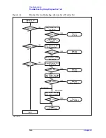 Preview for 194 page of Agilent Technologies E5071C Service Manual