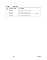 Preview for 226 page of Agilent Technologies E5071C Service Manual