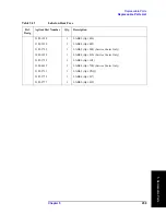 Preview for 259 page of Agilent Technologies E5071C Service Manual