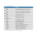 Preview for 5 page of Agilent Technologies E5072A Configuration Manual