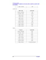 Preview for 36 page of Agilent Technologies E5092A Service Manual