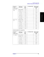 Preview for 61 page of Agilent Technologies E5092A Service Manual