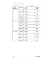 Preview for 64 page of Agilent Technologies E5092A Service Manual