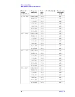 Preview for 66 page of Agilent Technologies E5092A Service Manual