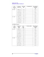 Preview for 70 page of Agilent Technologies E5092A Service Manual