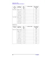 Preview for 72 page of Agilent Technologies E5092A Service Manual