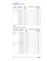 Preview for 74 page of Agilent Technologies E5092A Service Manual