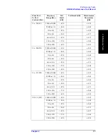 Preview for 83 page of Agilent Technologies E5092A Service Manual