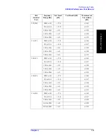 Preview for 85 page of Agilent Technologies E5092A Service Manual