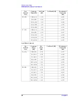 Preview for 86 page of Agilent Technologies E5092A Service Manual