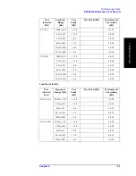 Preview for 87 page of Agilent Technologies E5092A Service Manual