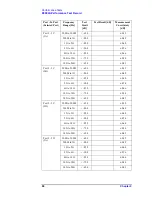 Preview for 92 page of Agilent Technologies E5092A Service Manual