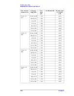 Preview for 108 page of Agilent Technologies E5092A Service Manual