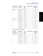 Preview for 109 page of Agilent Technologies E5092A Service Manual