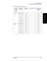 Preview for 119 page of Agilent Technologies E5092A Service Manual