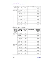 Preview for 130 page of Agilent Technologies E5092A Service Manual