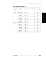 Preview for 131 page of Agilent Technologies E5092A Service Manual