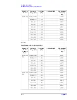 Preview for 134 page of Agilent Technologies E5092A Service Manual