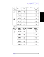 Preview for 137 page of Agilent Technologies E5092A Service Manual