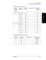 Preview for 139 page of Agilent Technologies E5092A Service Manual