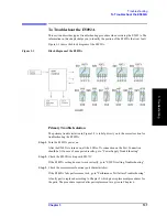 Preview for 143 page of Agilent Technologies E5092A Service Manual