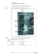 Preview for 160 page of Agilent Technologies E5092A Service Manual