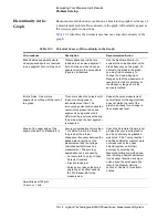 Preview for 373 page of Agilent Technologies E5500A User Manual