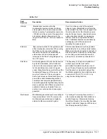 Preview for 376 page of Agilent Technologies E5500A User Manual