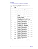 Preview for 72 page of Agilent Technologies E7401A Programmer'S Manual