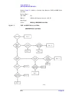 Preview for 274 page of Agilent Technologies E7401A Programmer'S Manual