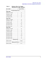 Preview for 11 page of Agilent Technologies E8362 User Manual