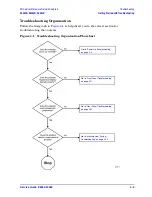 Preview for 87 page of Agilent Technologies E8362B Service Manual