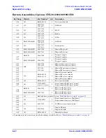 Preview for 244 page of Agilent Technologies E8362B Service Manual