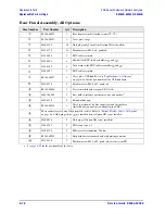 Preview for 260 page of Agilent Technologies E8362B Service Manual
