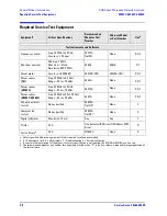 Preview for 28 page of Agilent Technologies E8362C Service Manual