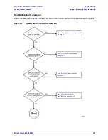 Preview for 85 page of Agilent Technologies E8362C Service Manual